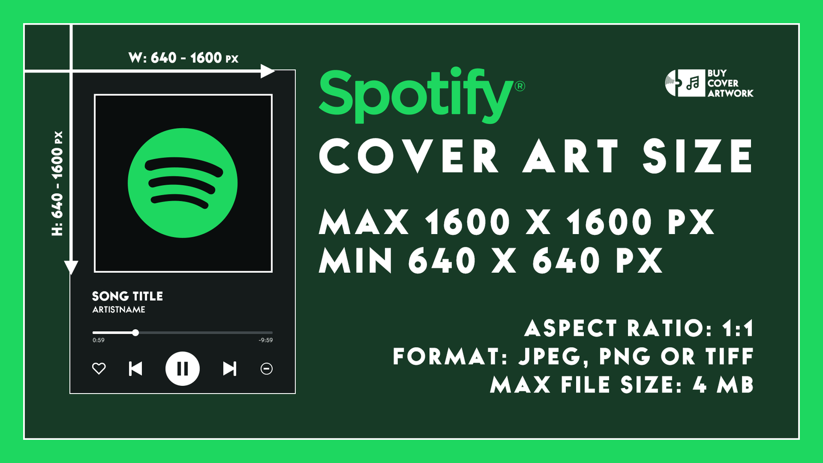 What Is The Recommended Spotify Cover Art Size? (Updated 2024 With